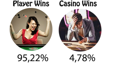 Payout percentage Ogre Empire slot