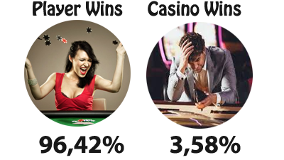 Payout percentage Sugarpop 2 slot